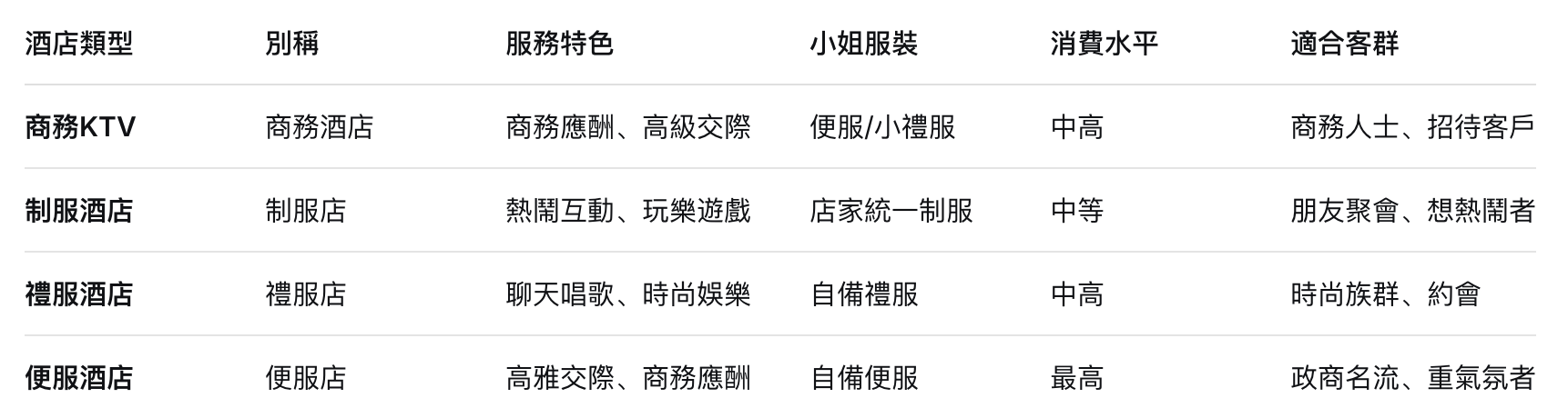 林森北路酒店類型完整解析｜商務KTV、制服酒店、禮服店、便服店差別一次看懂皇爵酒店經紀