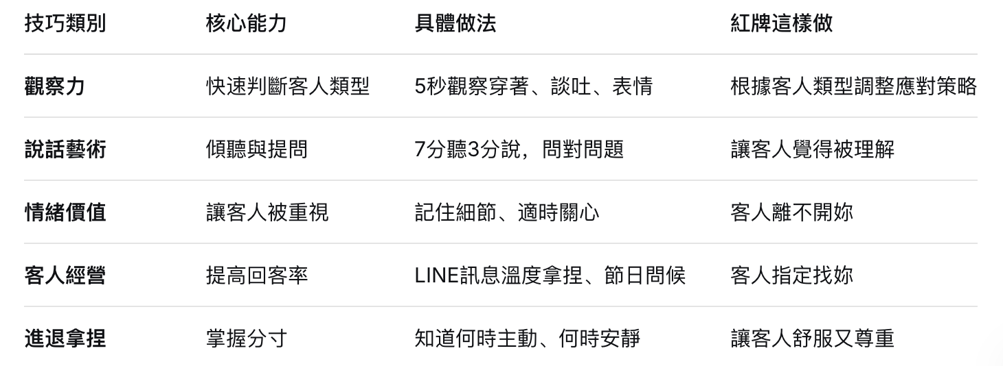 酒店工作技巧教學｜如何成為酒店紅牌小姐？從入門到紅牌完整攻略77 / 作者:admin / 帖子ID:86